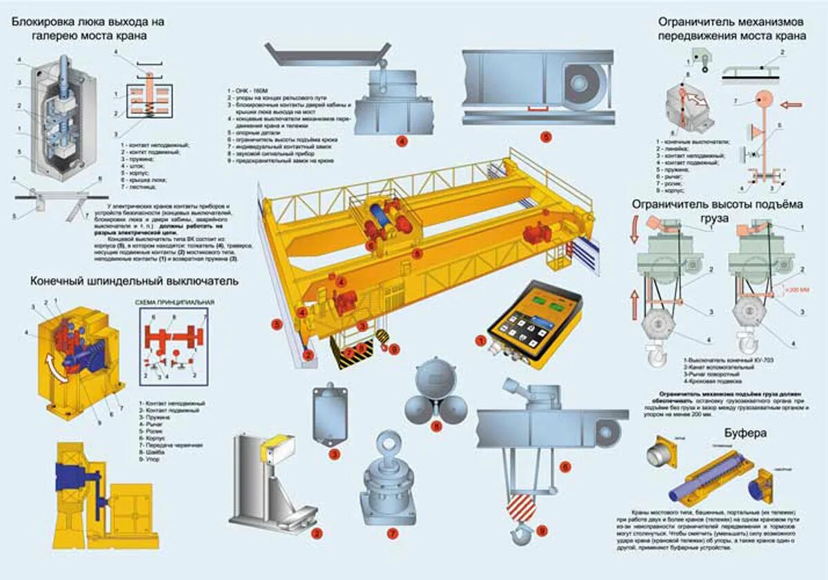 Безопасности мостовых кранов. Приборы безопасности крана приборы мостового. Приборы безопасности грузоподъемных кранов мостового типа. Приборы и устройства безопасности автомобильного крана. Приборы безопасности грузоподъемных кранов 650x650.