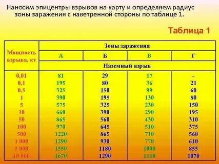 Размеры радиус зоны