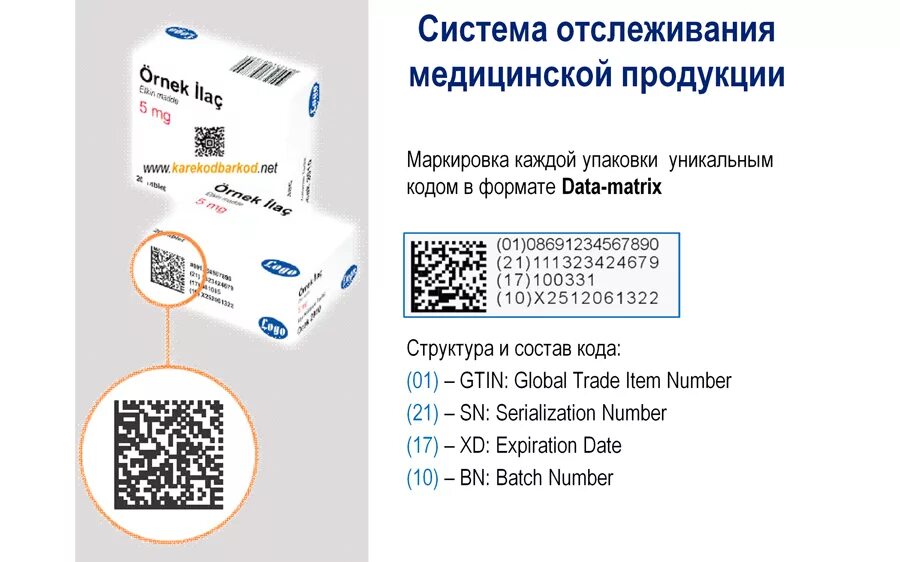 Редполармед ру. DATAMATRIX код для лекарственных препаратов. Маркировочные данные на упаковках лекарственных средств. Что такое код маркировки у лекарственных средств. Маркировка лекарственных средств пример.