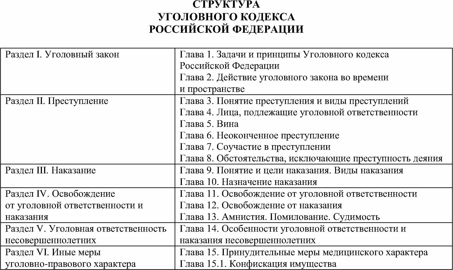 Ук рф состоит из. Структура уголовного кодекса РФ. Структура УК РФ. Какова структура УК РФ. Структура уголовного кодекса таблица.