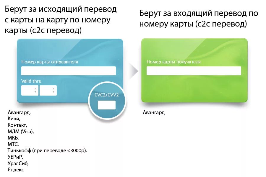 Карта карта. Пополнение с карты на карту. Перевести деньги с карты на карту. Пополнение карты на карту открытие. Перевод на карту москва