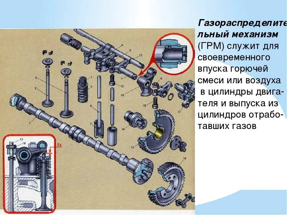 Общее устройство грм двигателя. Газораспределительный механизм трактора мтз 80. механизм газораспределения мтз 80. газораспределительный механизм двигателя дт-240 трактора мтз-80. газораспределительный механизм ваз 2107 кулачок толкатель.