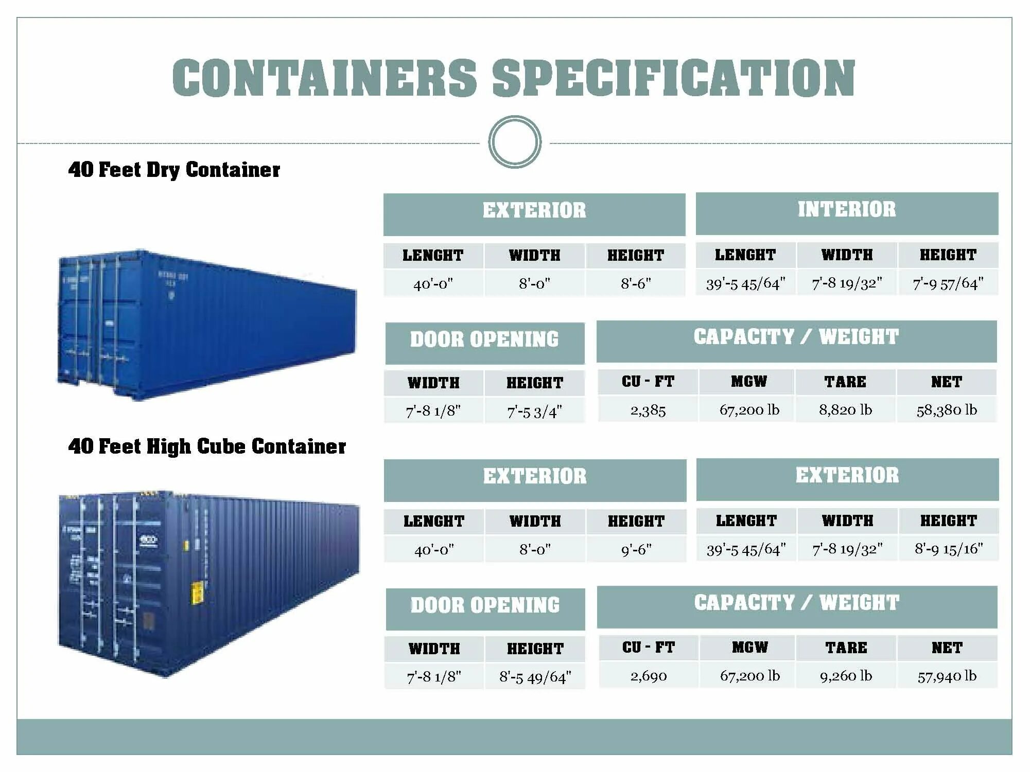 40-Футовый контейнер Dry Cube. Морской контейнер Dry Cube 40 футов l. Контейнер 40 HC/hq (High Cube). Габариты 40 фут контейнера High Cube.