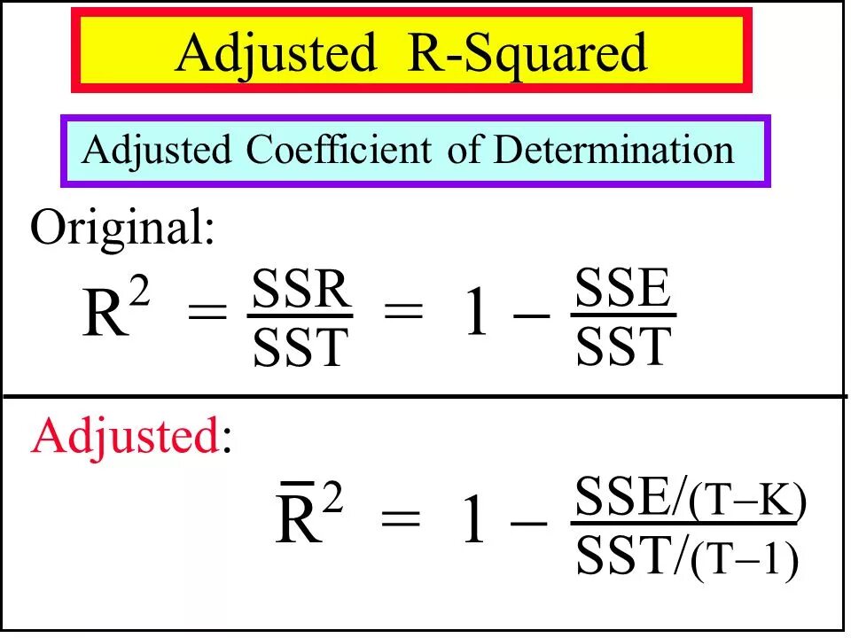 R 2r формула. Adjusted r squared. adjusted r squared formula. r2 adjusted. r2 adjusted формула.