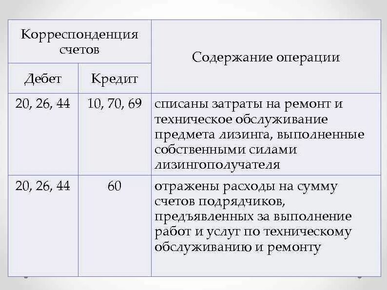 20 И 26 счёт проводки. Корреспонденция счетов. Корреспонденция хозяйственных операций. Содержание операции.