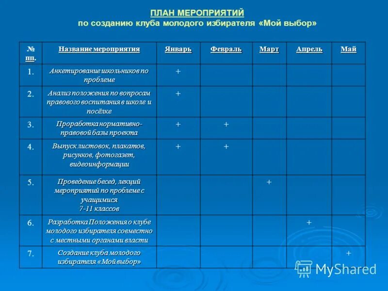 информационный уголок избирателя. план подготовки учителем. план мероприятий неделя молодого избирателя. молодому избирателю книжная выставка. выставка ко дню молодого избирателя в библиотеке.