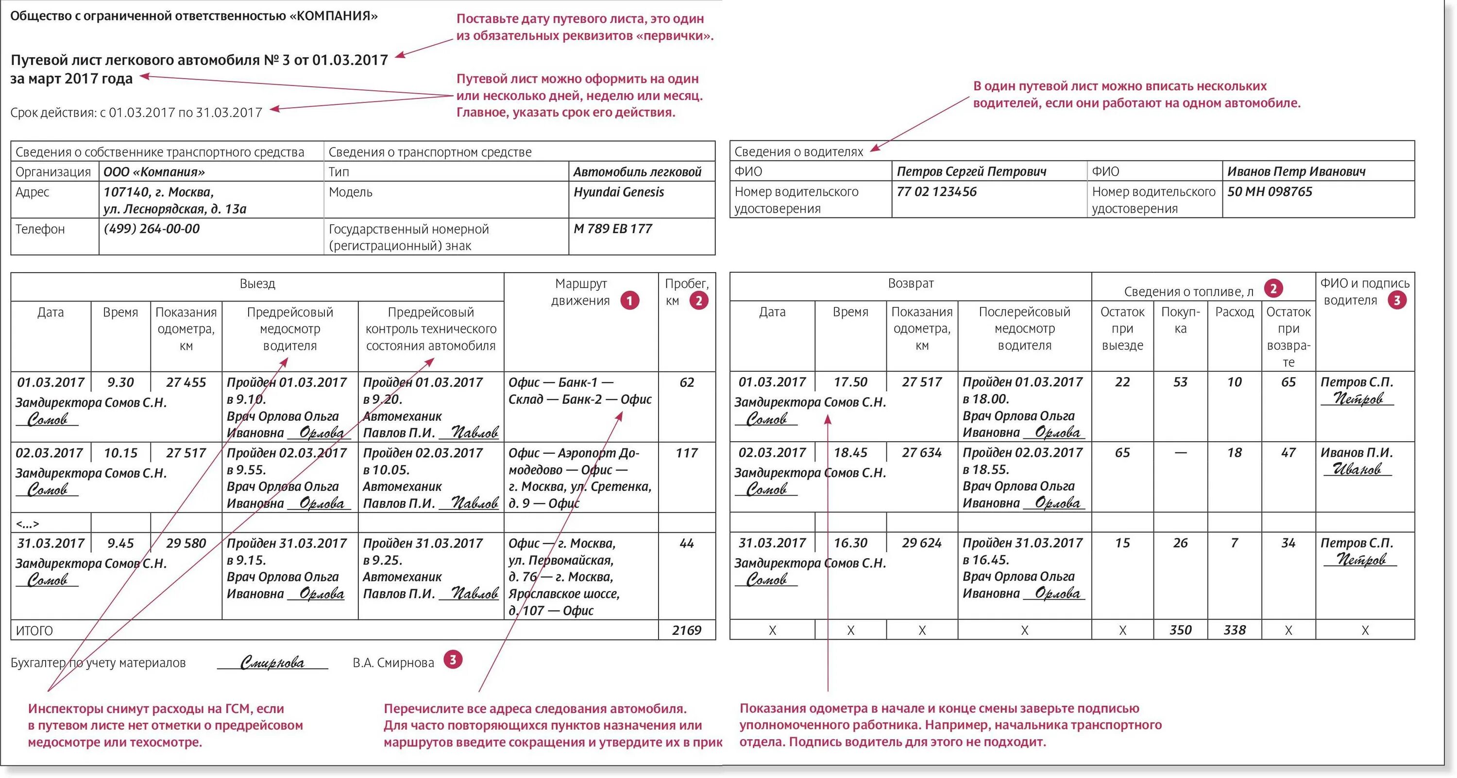 Приказ минтранса 368. Форма 3 путевого листа легкового автомобиля 2020. Путевой лист 152 от 18.09.2008. Путевой лист легкового автомобиля 2008 года форма 3. Путевой лист легкового автомобиля 2021.