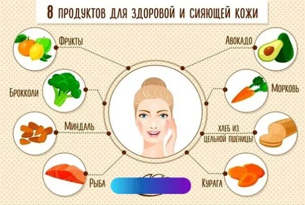 Какие витамины подростку от прыщей