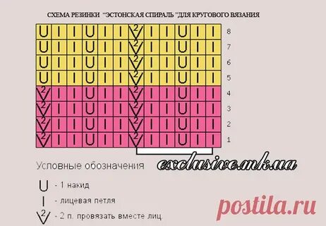 Резинки спицами по кругу схемы описания