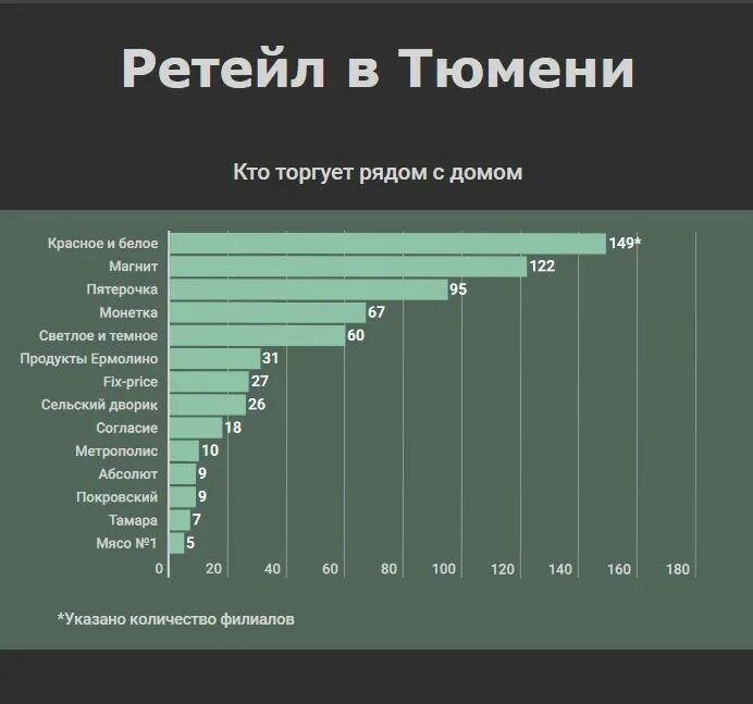 Количество магазинов. Количество магазинов КБ. Сколько магазинов в России. Количество магазинов красное и белое в России.