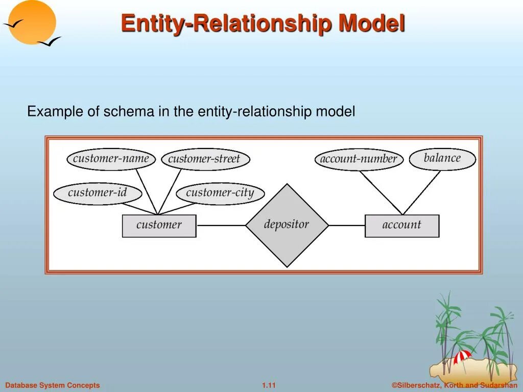 Entity-relationship model пример. Relational database model. Relational data model example. Relational database model example. Энтити тундра