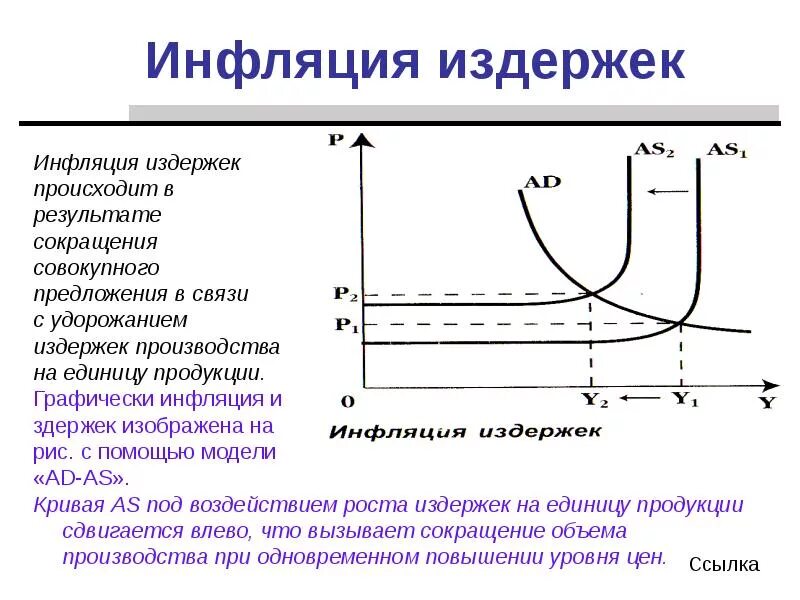 Что происходит при инфляции. Как формируется инфляция издержек. Инфляция спроса и инфляция затрат. Каковы признаки инфляции издержек. Инфляция совокупного спроса.