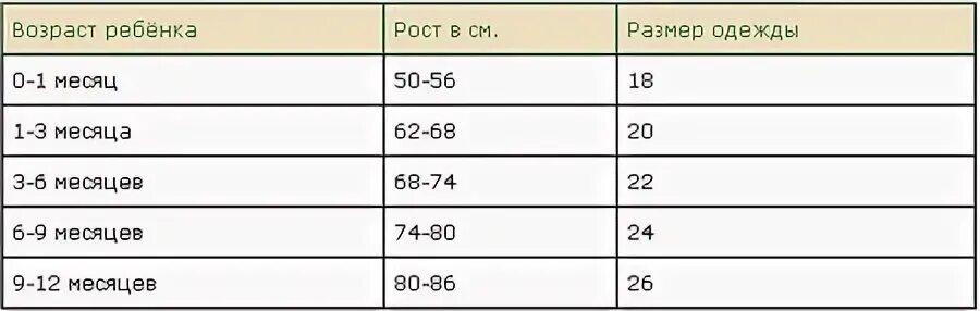 Размер 5 6 месяцев