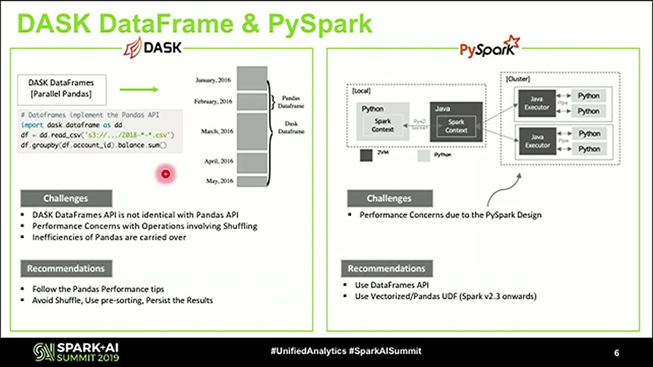 Pyspark udf