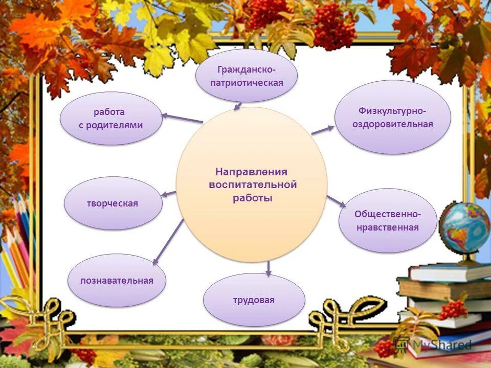 Направления воспитательной работы 2 класс. Гражданско-патриотическое направление воспитательной работы. направления воспитательной работы с родителями. гражданско-патриотическое направление.
