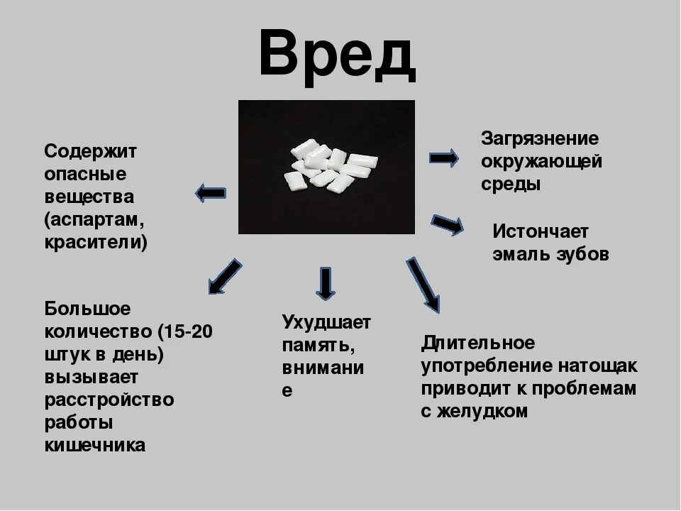 Аспартам. Аспартам это вредно. Аспратм. Аспартам вред.