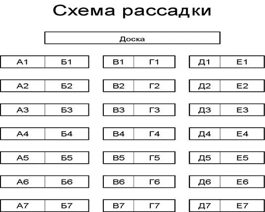 Схема рассадки детей в школе за партами. Рассадка детей в классе схема. Схема рассадки класса. Схема посадки учащихся в классе. Рассадка класса шаблон