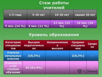 Уровни 44