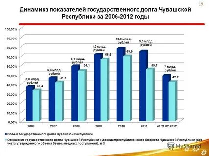 Долги чувашии
