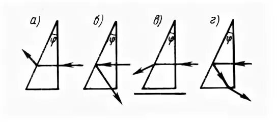 Нарисуйте ход лучей в призме. Ход луча через треугольную стеклянную призму в воздухе. Ход лучей в трехгранной призме. Ход светового луча через треугольную стеклянную призму в воздухе. Луч света падает на призму перпендикулярно