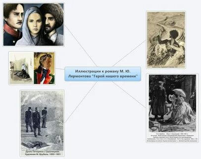 Нарисовать рисунок герой нашего времени