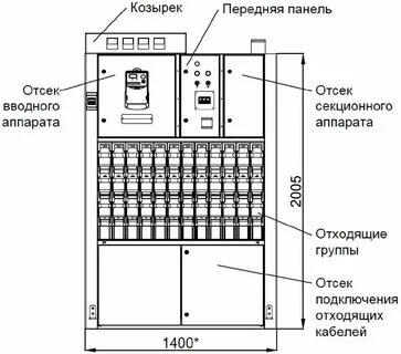 Высота коммутационного шкафа