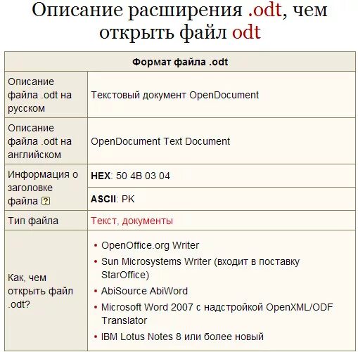 Сколько файлов с расширением odt