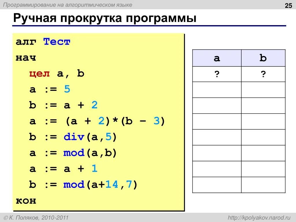 5 div 2 1. Ручная прокрутка программы. Программа на алгоритмическом языке. Div в алгоритмическом языке. Mod и div в алгоритмическом языке.