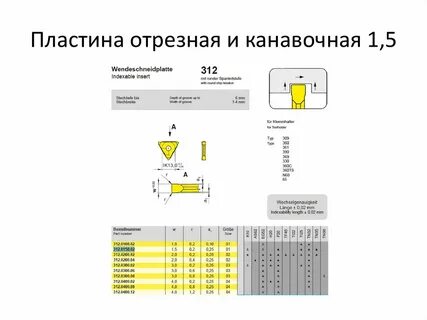 Значение пластин