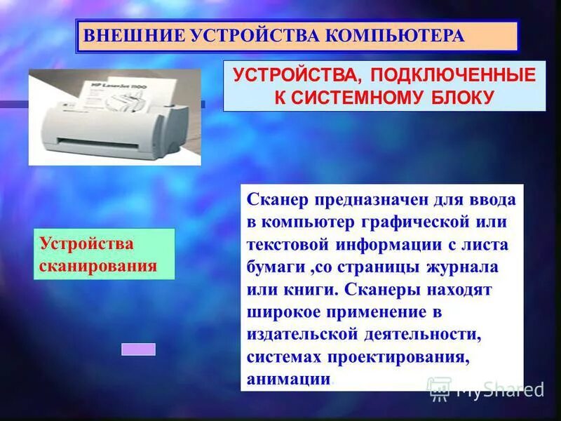 Карта энергонезависимой памяти. Драйверы устройств презентация. Дополнительные устройства компьютера. Внешние устройства и программы. Внешняя память.