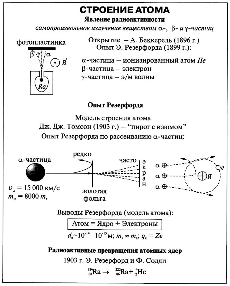 Опыт Резерфорда строение атома 9 класс физика. Резерфорд физик опыт строения атома. Физика 11 класс строение атома опыты Резерфорда. Опыты Резерфорда по исследованию структуры атома. Самостоятельная работа по физике атомное ядро