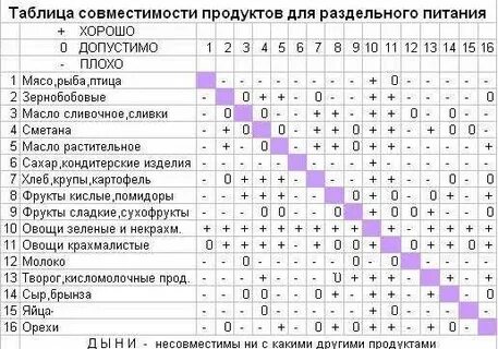 311 совместимость