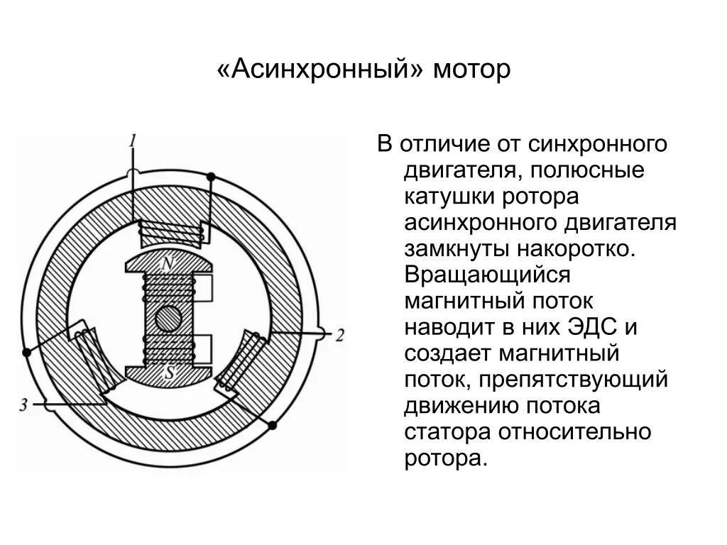 Катушка замкнута накоротко. Асинхронный электродвигатель и синхронный двигатель отличия. Отличие синхронного двигателя от асинхронного двигателя. Отличие синхронного от асинхронного электродвигателя. Разница синхронного двигателя от асинхронного.