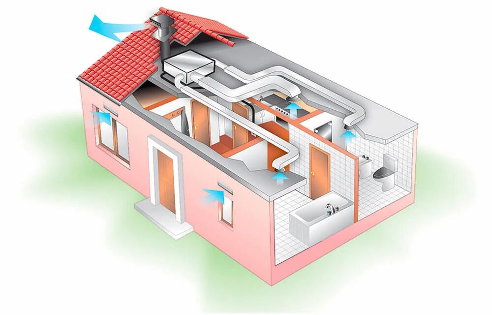 Вентиляционные системы для дома. Приточно отточная вентиляция. Вытяжная вентиляционная система в1. Приточно вытяжная система вентиляции. Вытяжная естественная вентиляция d160.