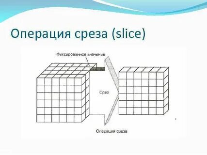 Что значит срез
