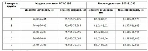 Диаметр цилиндра ваз 2106