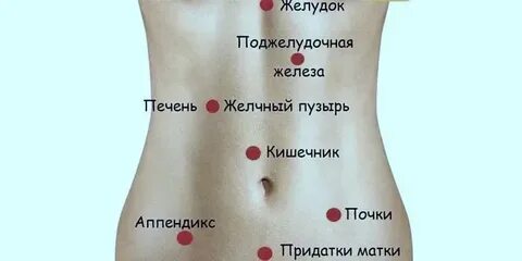 Болит где левый яичник