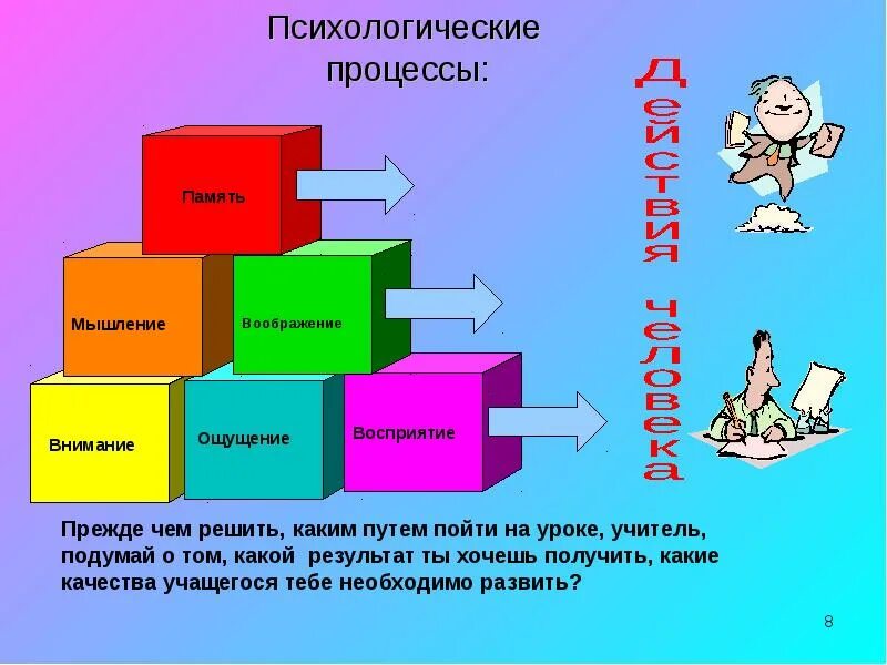 Психология память мышление воображение. Психологические процессы. психологические процессы человека. мышление память воображение. память внимание мышление воображение.