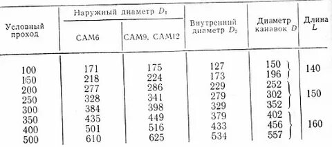 Диаметр трубы 150