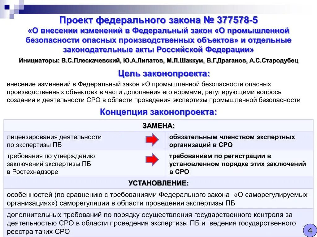 К саморегулируемым организациям относятся. Требования к СРО. Требования к саморегулируемым организациям. Юридическое СРО. Промышленная безопасность Котельников.