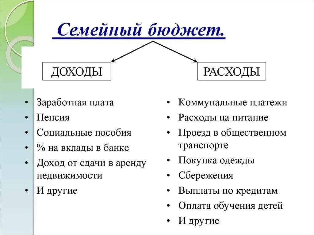 Семейный бюджет 3 класс перспектива. Схема семейного бюджета доходы и расходы. Цели составления семейного бюджета схема. Экономика доходы и расходы семейного бюджета. Функции семейного бюджета в экономике.