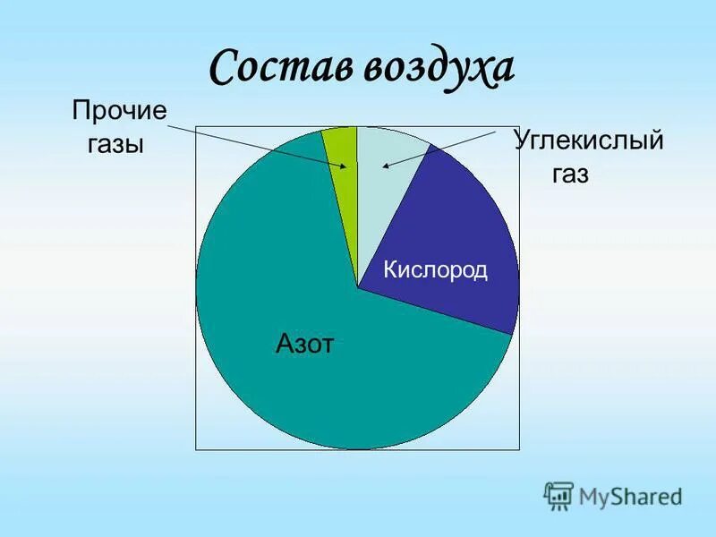 Будь проще кислород