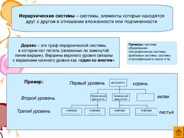 Модель структуры языка