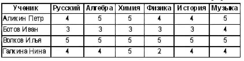Различные таблицы