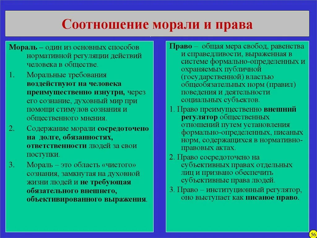 Право и мораль соотношение. Право и мораль взаимосвязь.