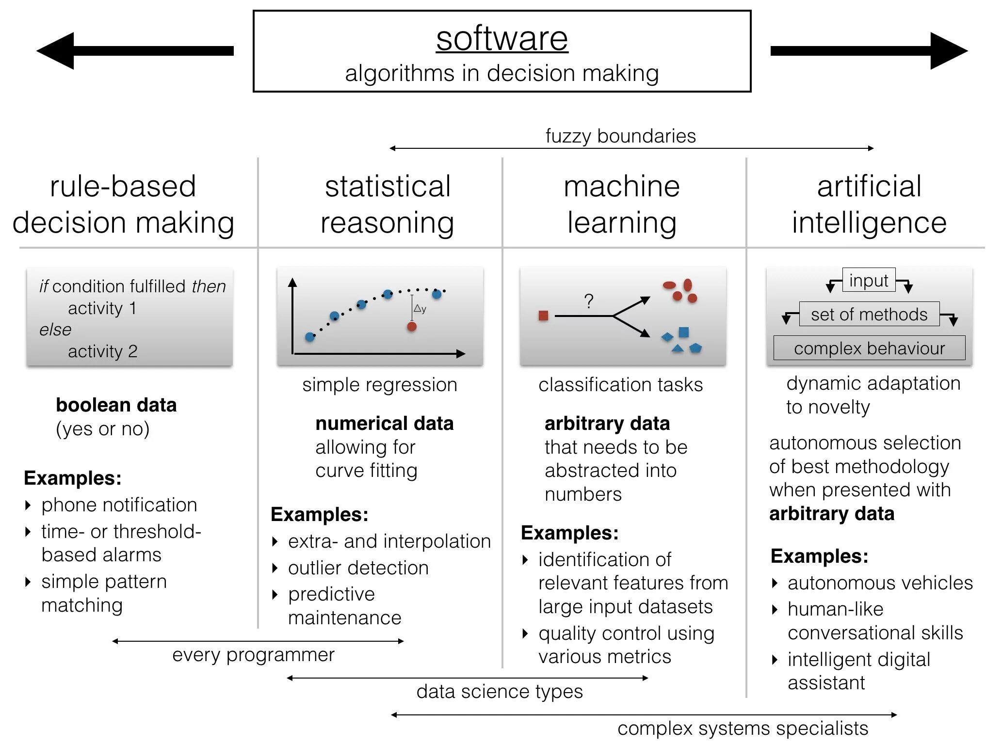 Data Science и машинное обучение. Machine Learning. Machine Learning algorithms. Машинное обучение программирование. For the simple reason