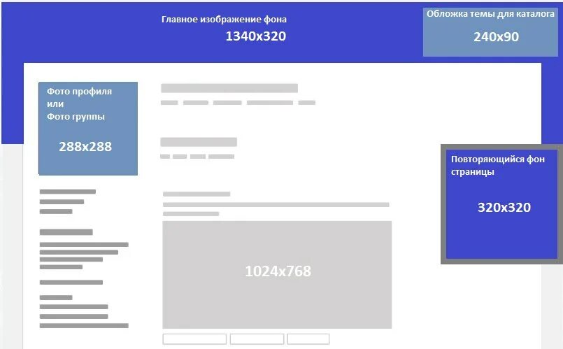 Размер картинки для поста в ВК. Размер картинки для ВКОНТАКТЕ. Размеры картинок для ВК. Размер фона в ВК. Размеры аватарки группы