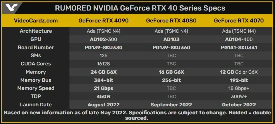 Характеристики 4070. Geforce rtx 4070 тест в играх. Разрешения в играх. Geforce rtx 4070 характеристика. 4090 4080 таблица.