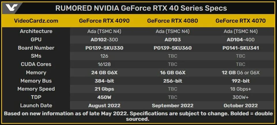 NVIDIA GEFORCE GTX 4070 ti. GEFORCE RTX 4070. RTX 4070 ti. RTX 4090 терафлопс. Rtx 4070 ti super rtx 4080