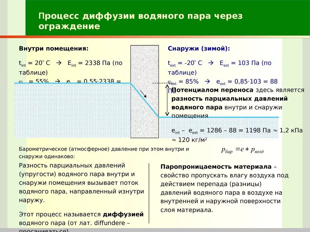 Линзу перенесли из воздуха в воду. Диффузионные процессы. Процесс диффузии. Диффузия водяных паров. Что такое диффузия водяного пара через ограждение?.